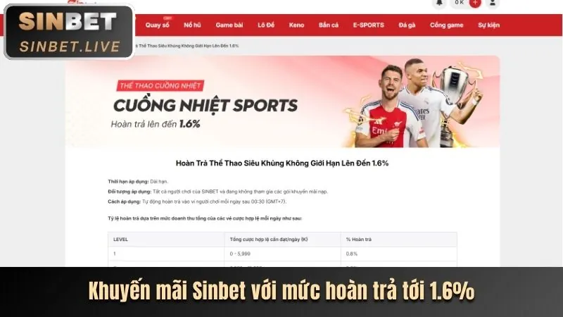 Khuyến mãi nạp lại hàng ngày 66f